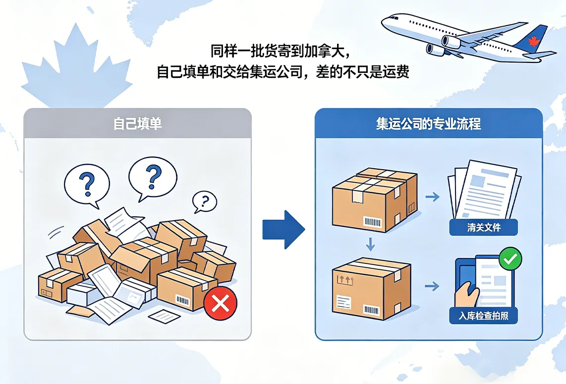 同样一批货寄到加拿大，自己填单和交给集运公司，差的不只是运费