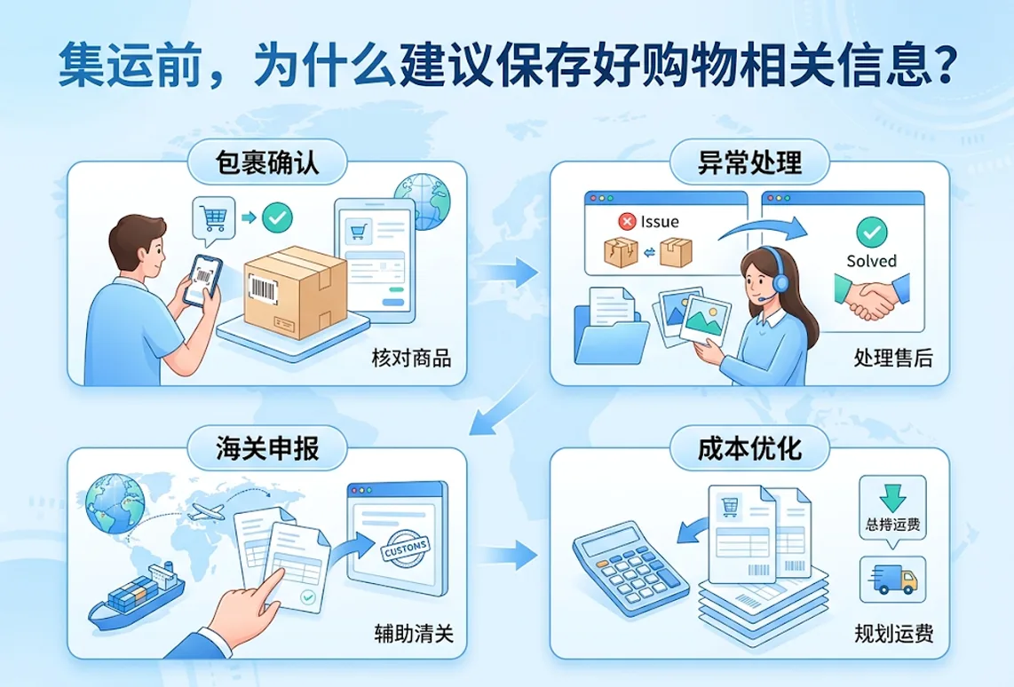 集运前，为什么建议保存好购物相关信息？